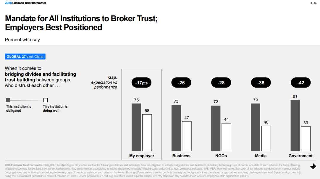 barometer p28